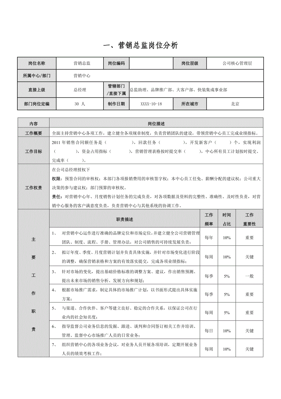 企业核心岗位分析与薪酬设计_第1页