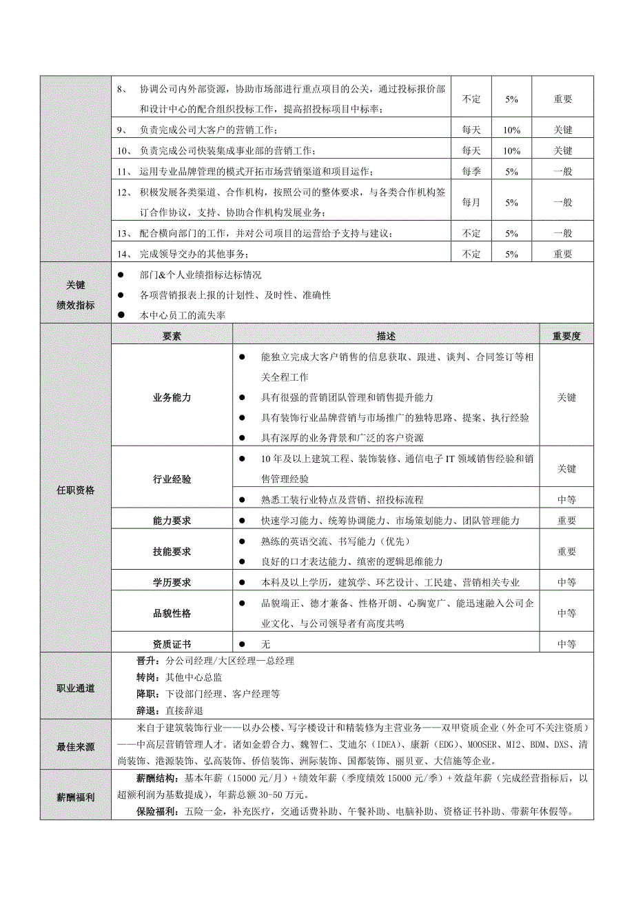 企业核心岗位分析与薪酬设计_第2页