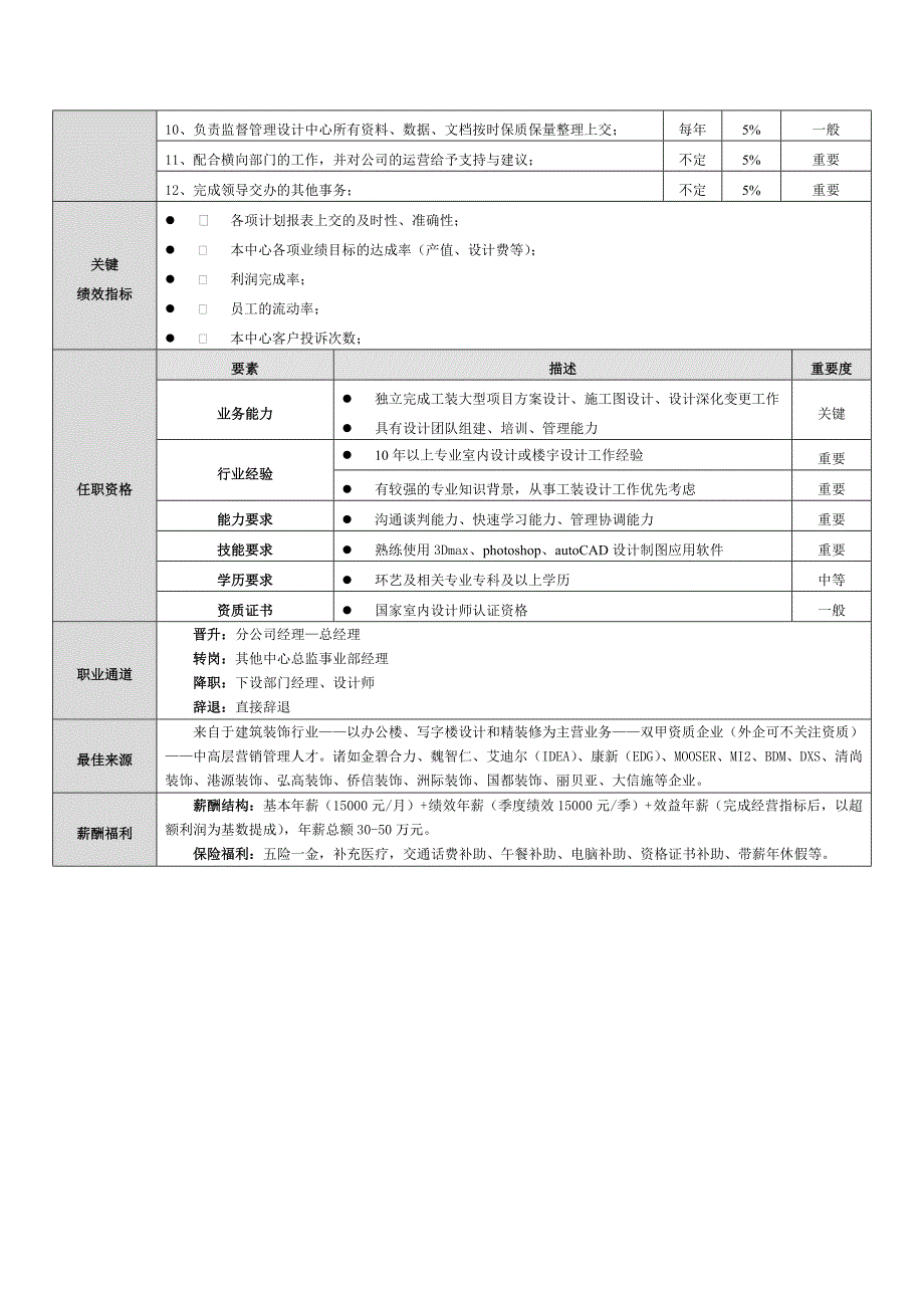 企业核心岗位分析与薪酬设计_第4页