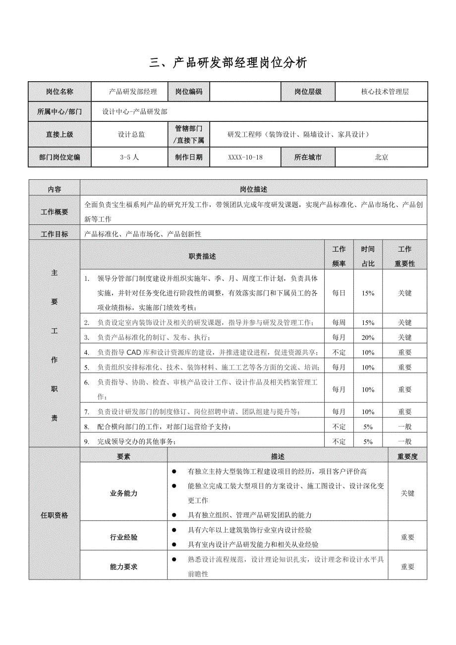 企业核心岗位分析与薪酬设计_第5页