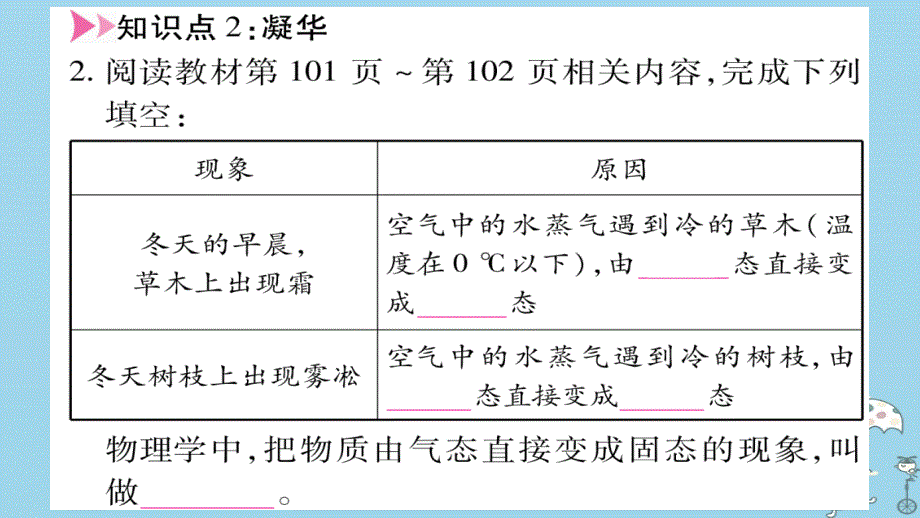 江西省2018年八年级物理上册4.4升华和凝华习题课件_第4页