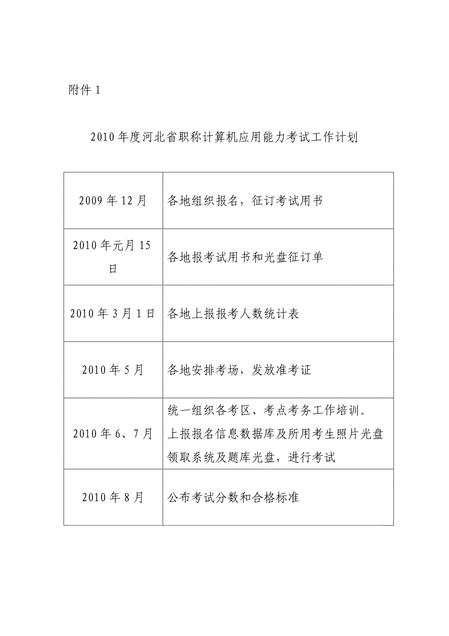 2010年度河北省职称计算机应用能力考试工作计划_第1页