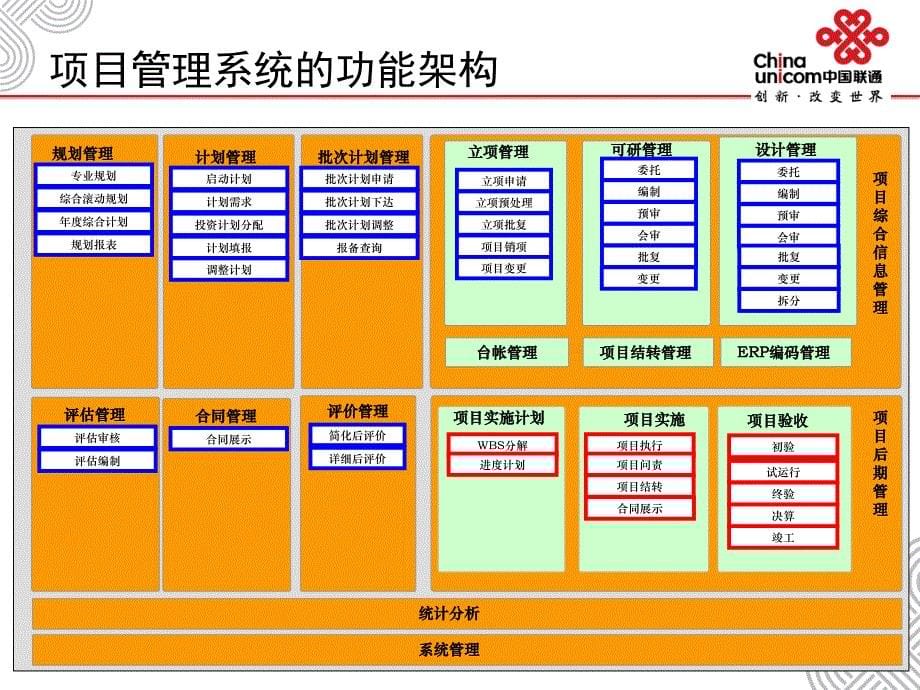 中国联通项目管理系统总体介绍_第5页