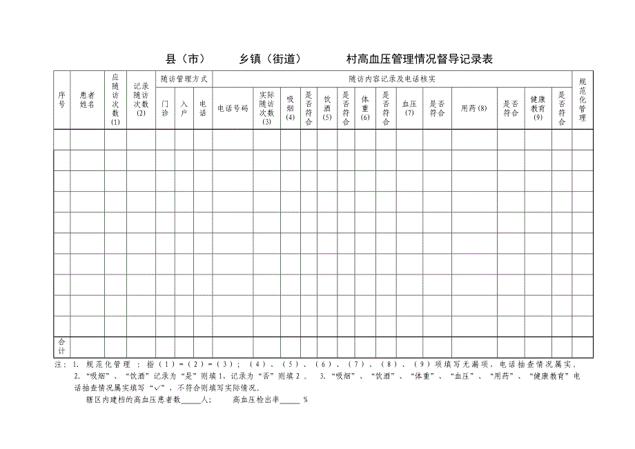 村高血压管理情况督导记录表_第1页