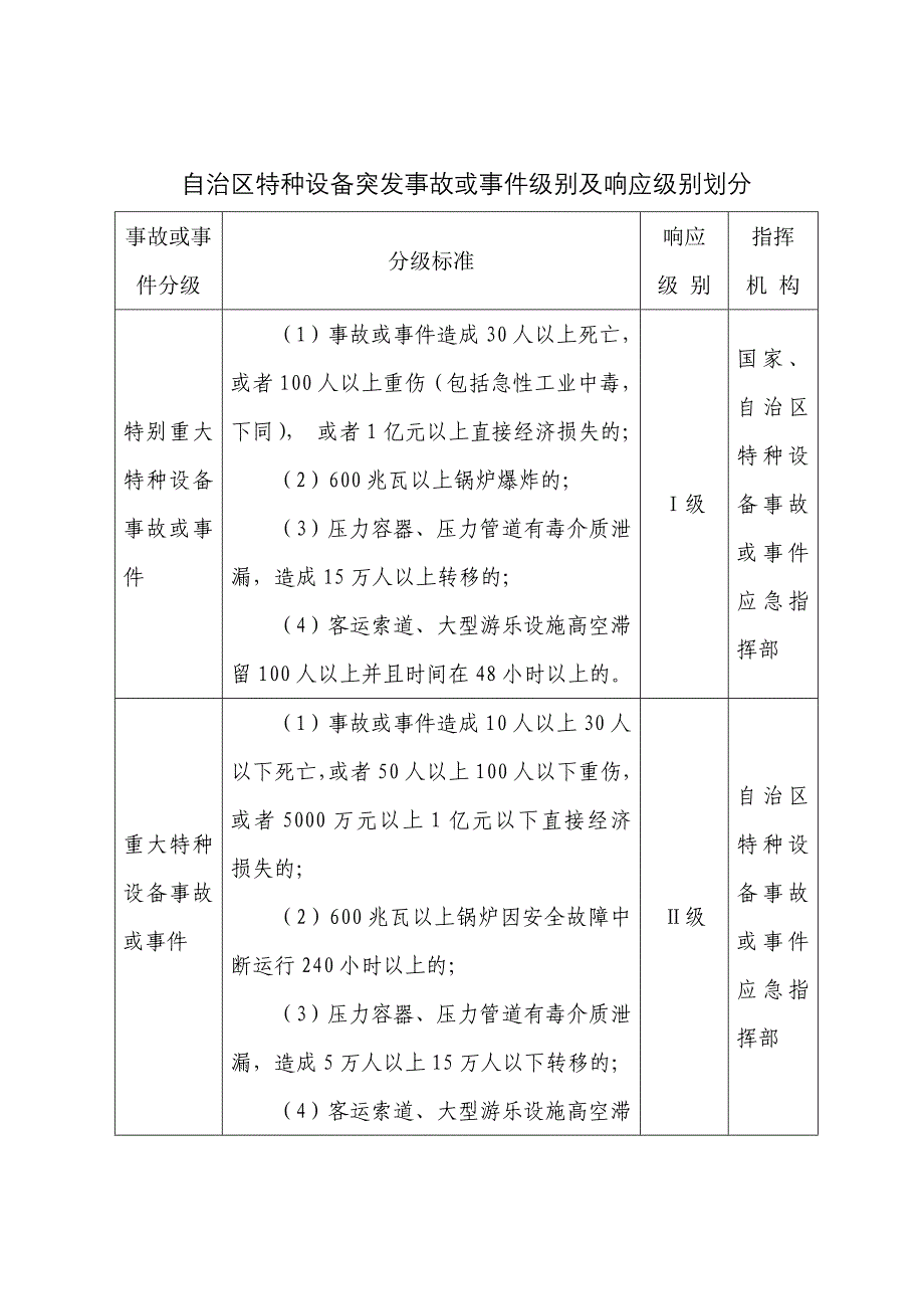 内蒙古自治区特种设备事故应急预案_第2页