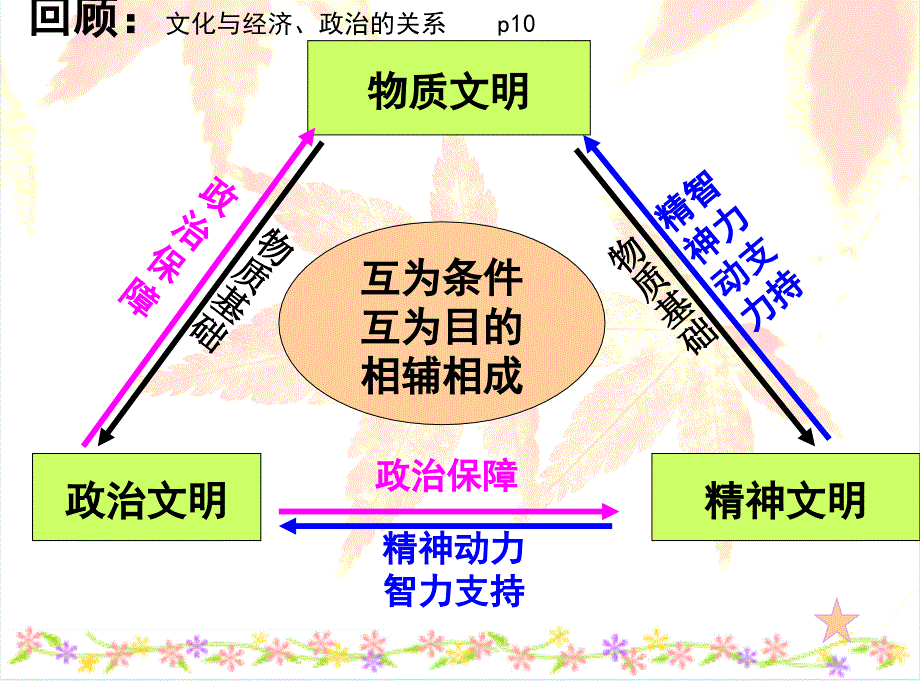 新92建设社会主义精神文明课件_第4页