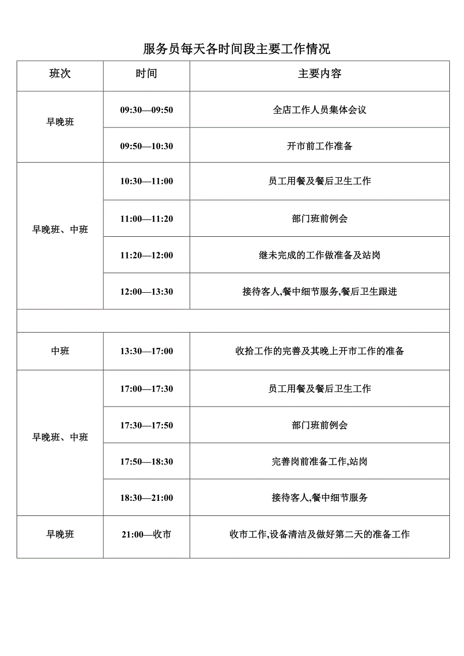 服务员岗位职责及流程-副本_第2页