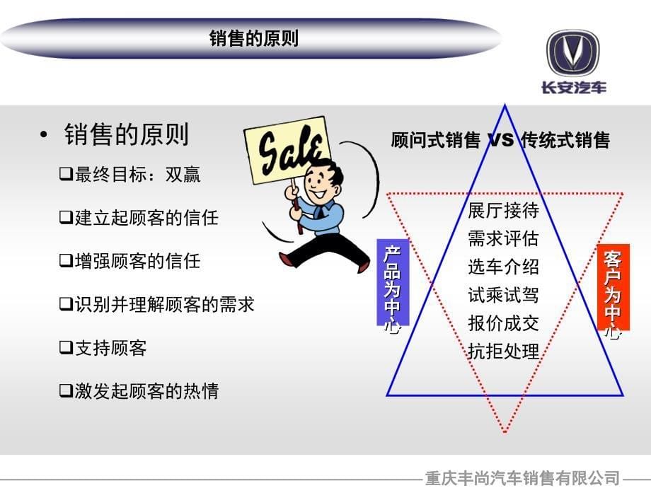 销售部员工试用期培训资料-销售流程_第5页