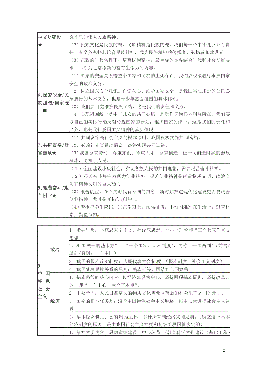中考政治总复习 测试范围考点预测-国情部分_第2页