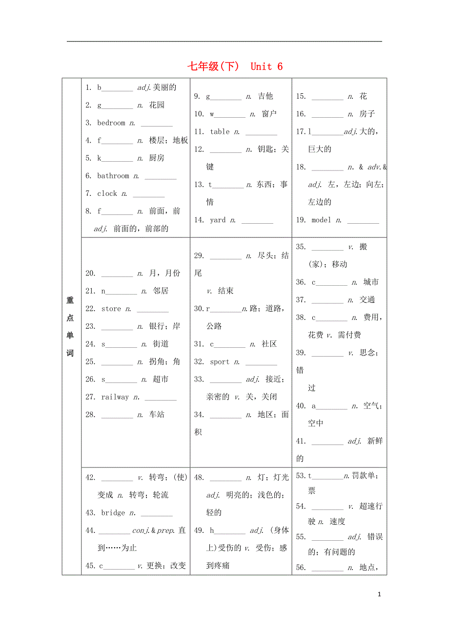 中考英语 第一部分 基础知识梳理 七下 Unit 6习题1_第1页