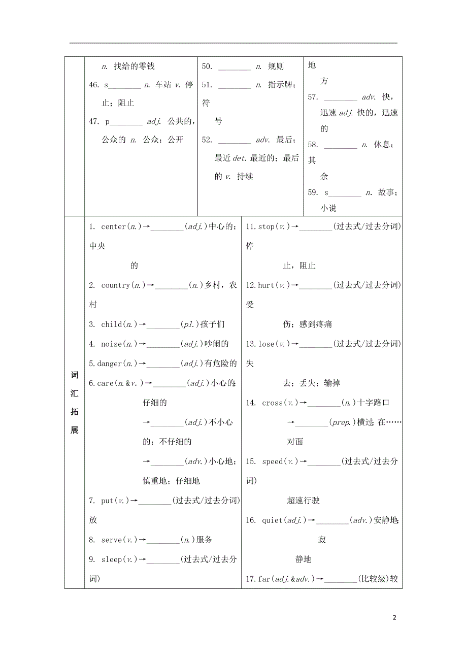 中考英语 第一部分 基础知识梳理 七下 Unit 6习题1_第2页