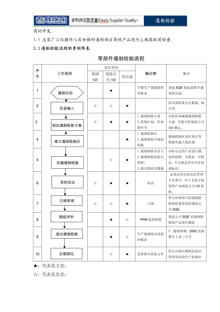 零部件遏制检验操作手册_第4页