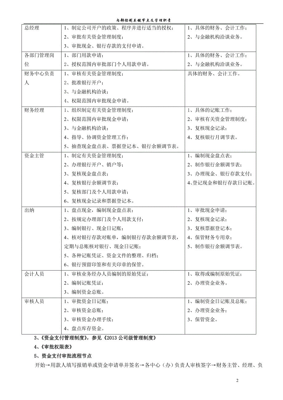 内部控制关键节点及管理职责_第2页