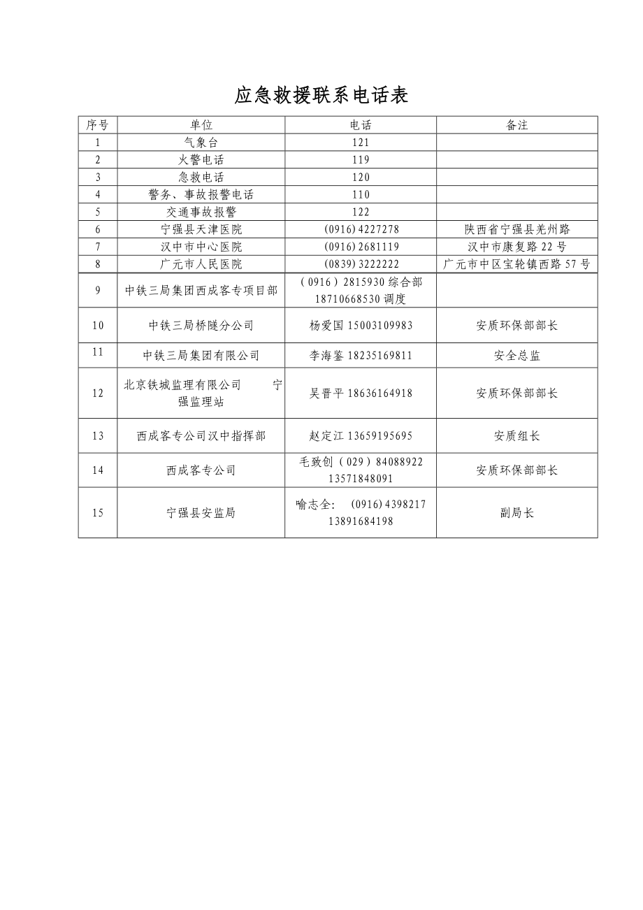 隧道坍塌事故安全应急预案_第4页