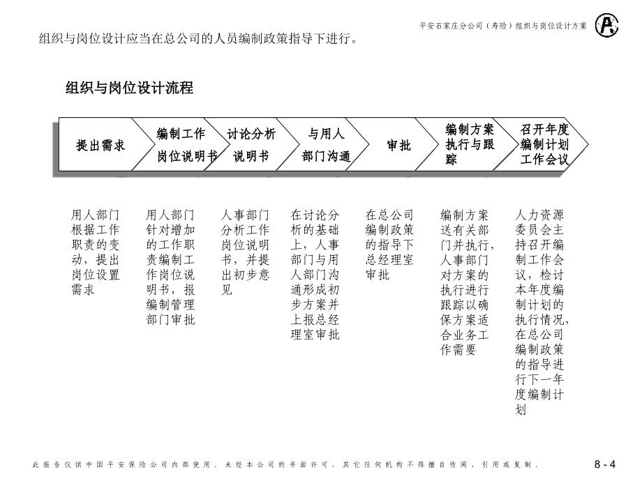 麦肯锡给中国平安做组织设计方案_第4页