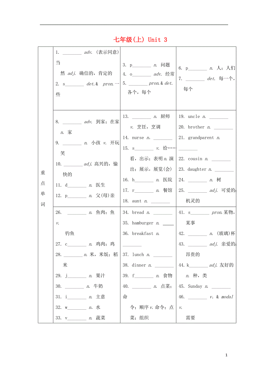 中考英语 第一部分 基础知识梳理 七上 Unit 3习题1_第1页