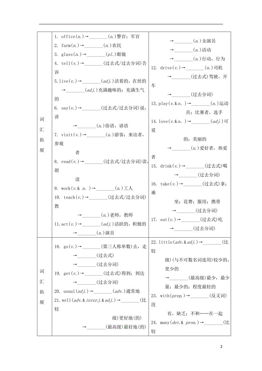 中考英语 第一部分 基础知识梳理 七上 Unit 3习题1_第2页