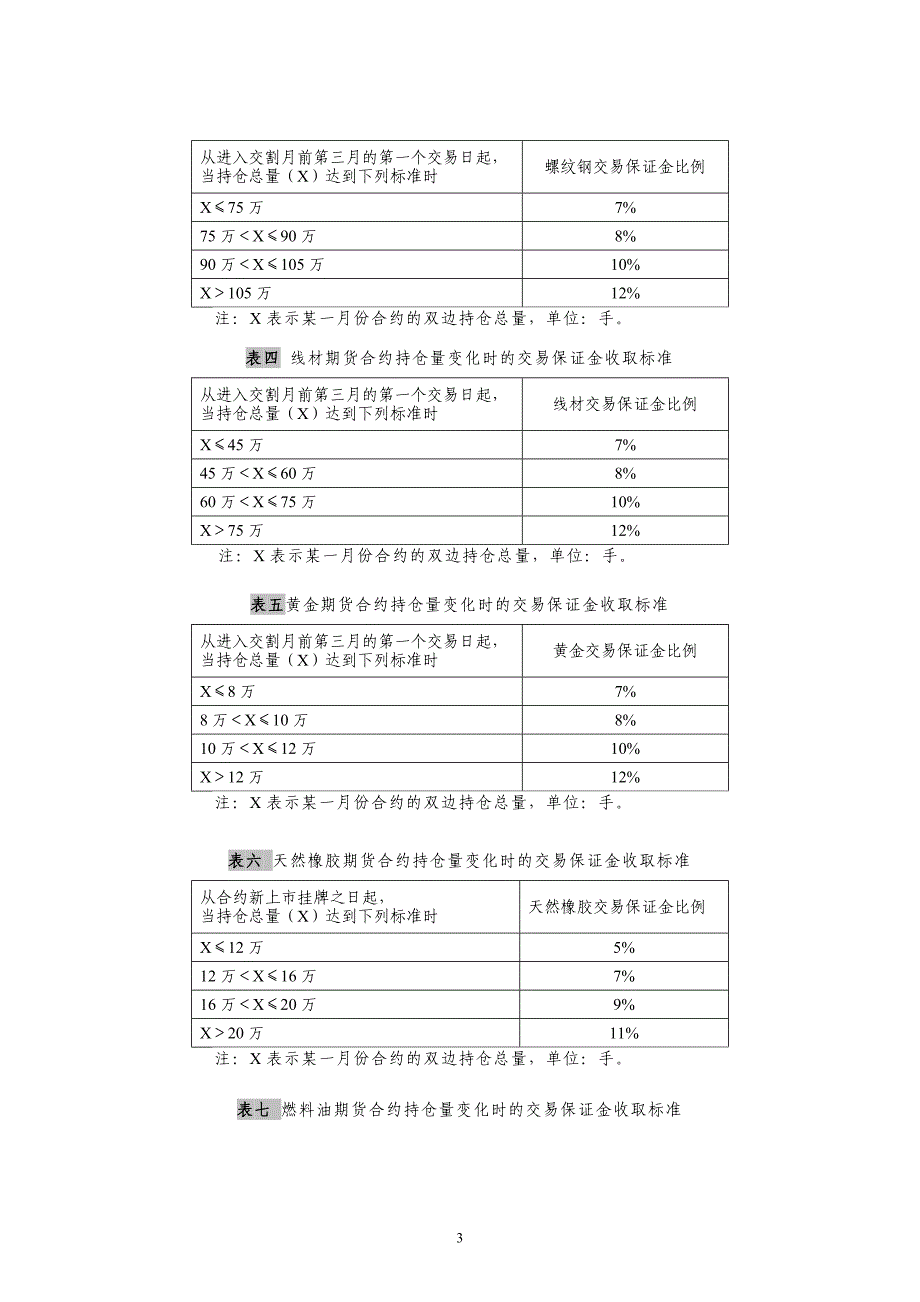 上海期货交易所风险控制管理办法_4_第3页