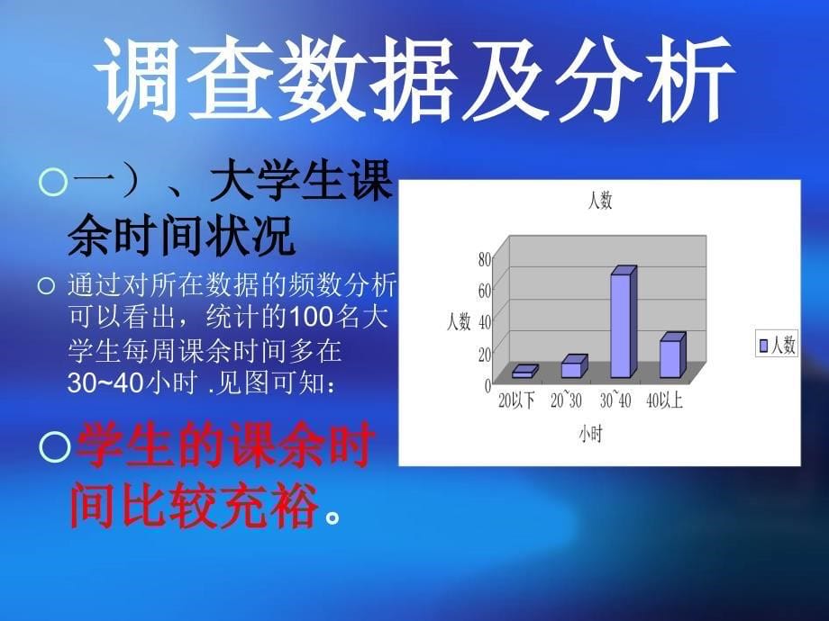 大学生课余活动安排_第5页