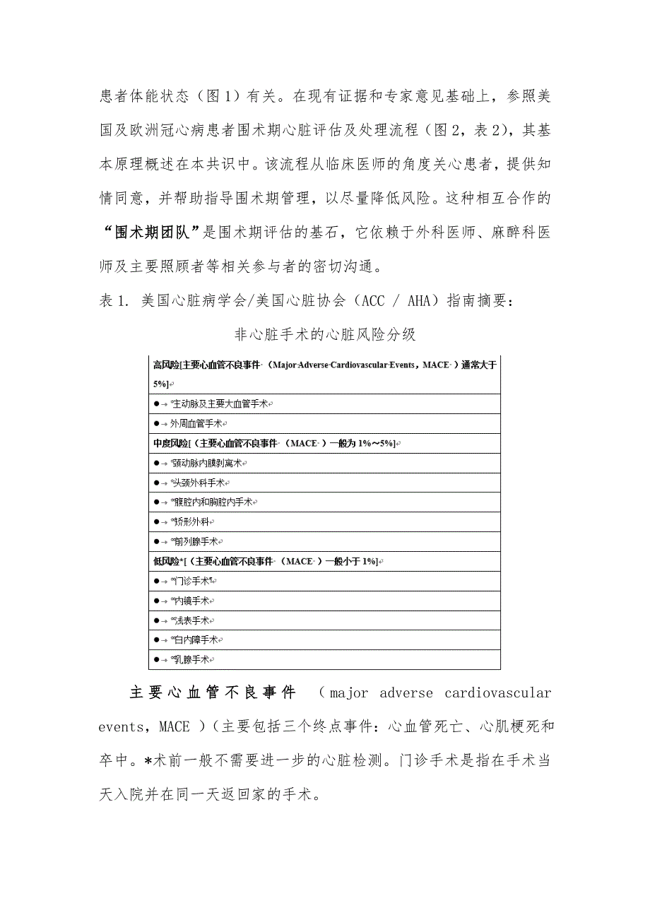 冠心病患者非心脏手术麻醉及围术期管理的专家共识(2017版中国麻醉学指南与专家共识)_第2页