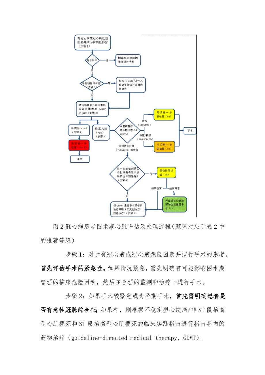 冠心病患者非心脏手术麻醉及围术期管理的专家共识(2017版中国麻醉学指南与专家共识)_第4页