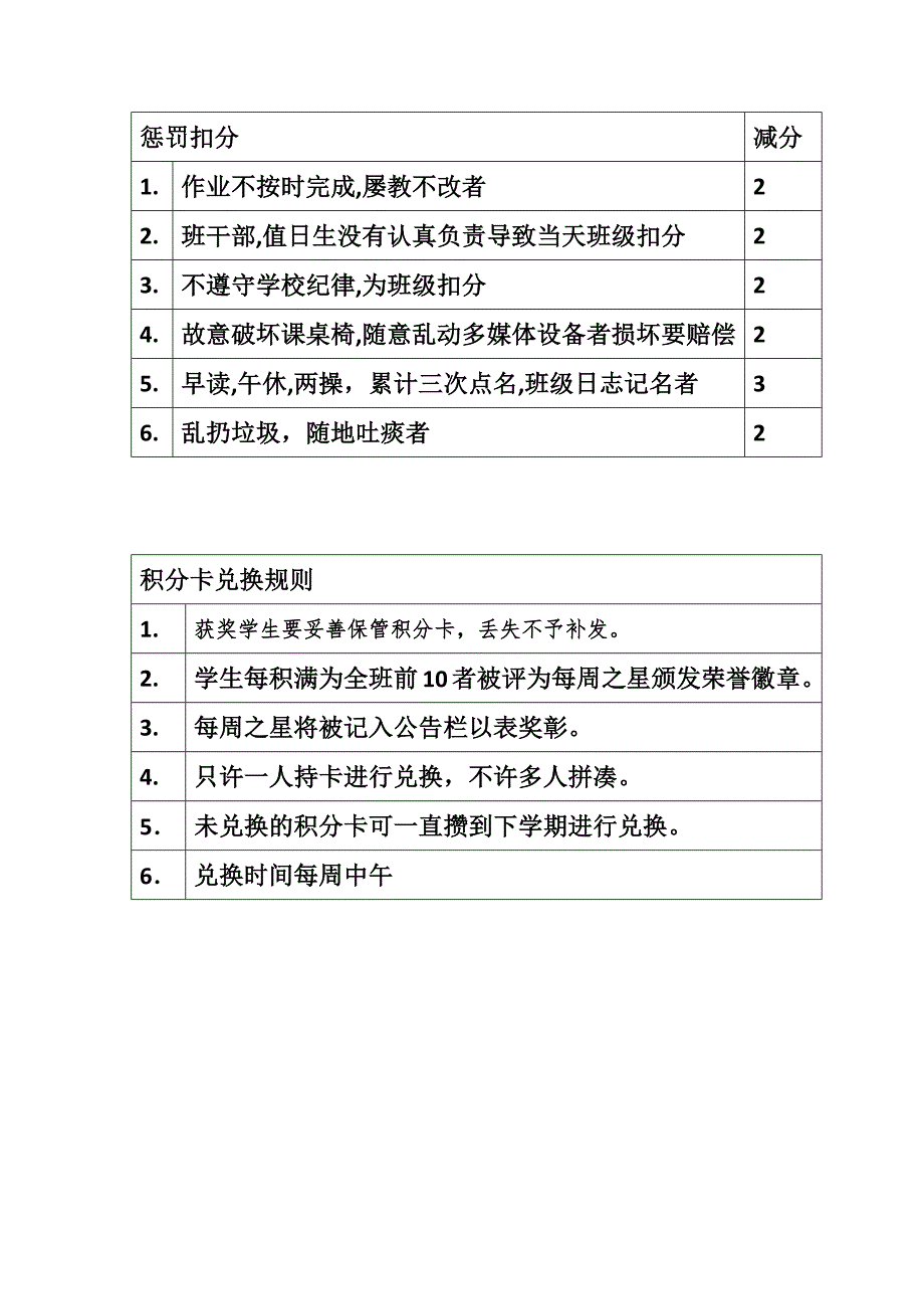 一（二）班积分兑换细则_第2页