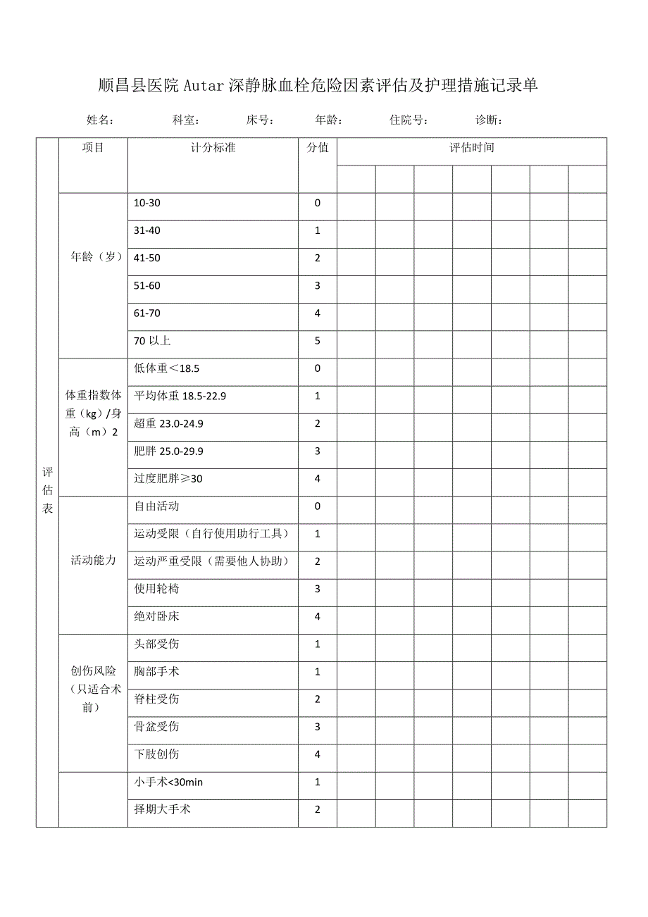 autar深静脉血栓危险因素评估及护理措施记录单_第1页