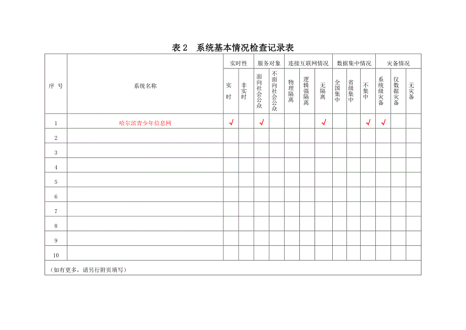 网络信息安全自检自查表及报告_第4页