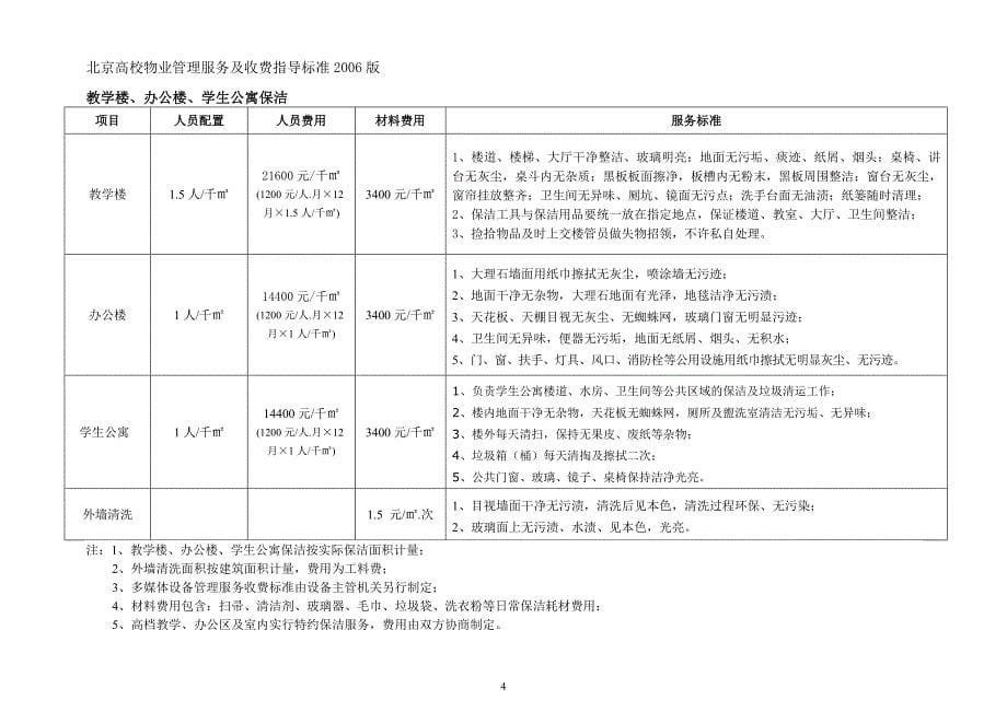 北京高校物业管理服务及费用评估标准2007版_1_第5页