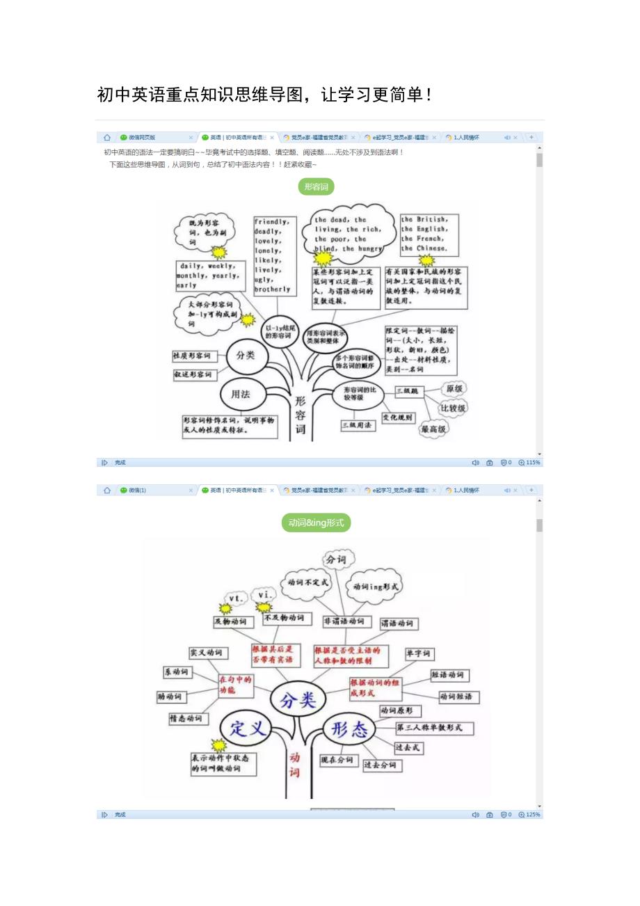 初中英语重点知识思维导图_第1页