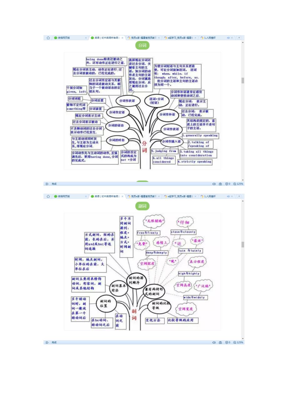 初中英语重点知识思维导图_第4页