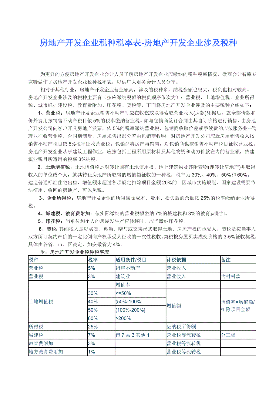 房地产开发企业税种税率表-房地产开发企业涉及税种_第1页