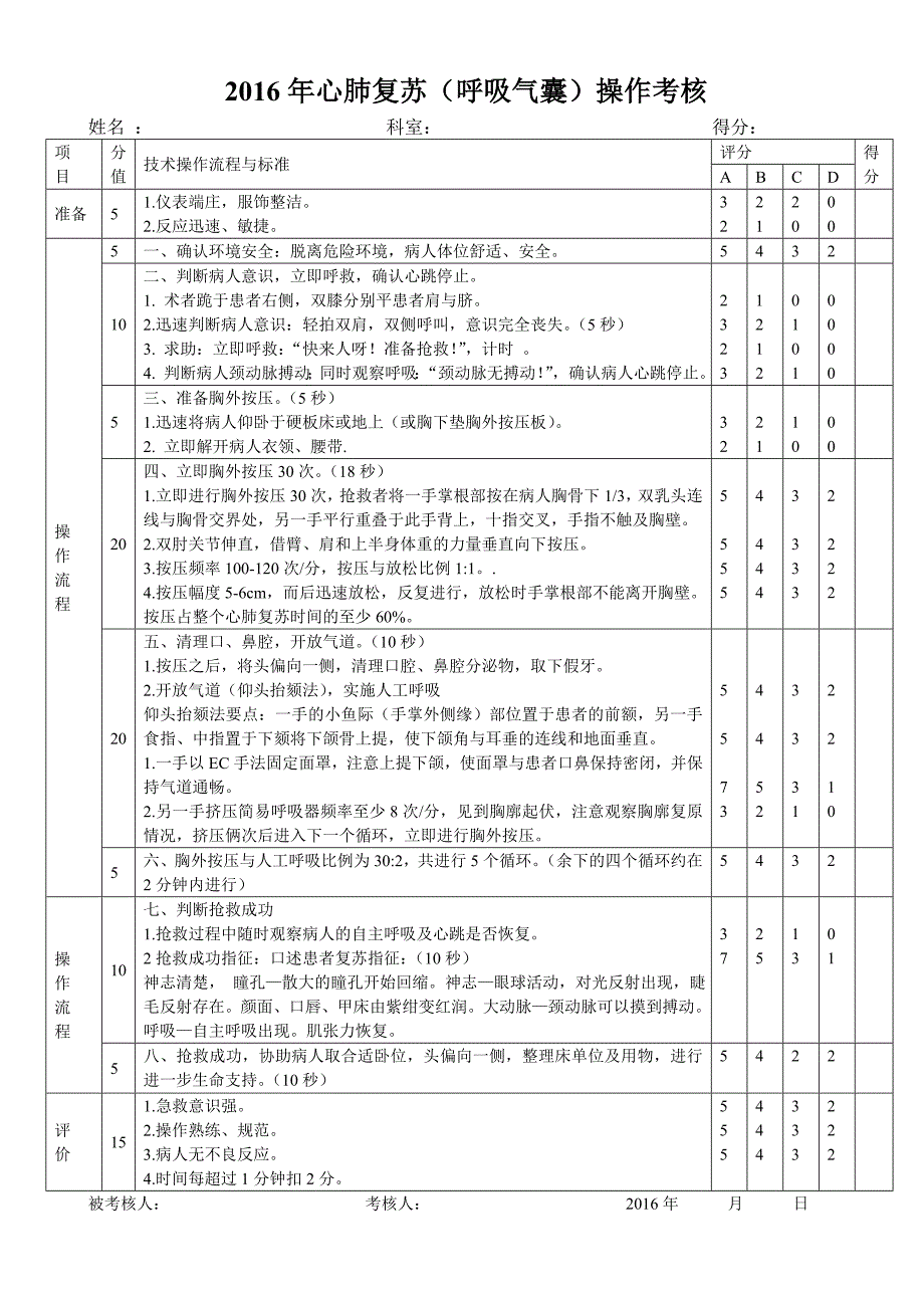 2016年心肺复苏呼吸气囊评分标准_第1页