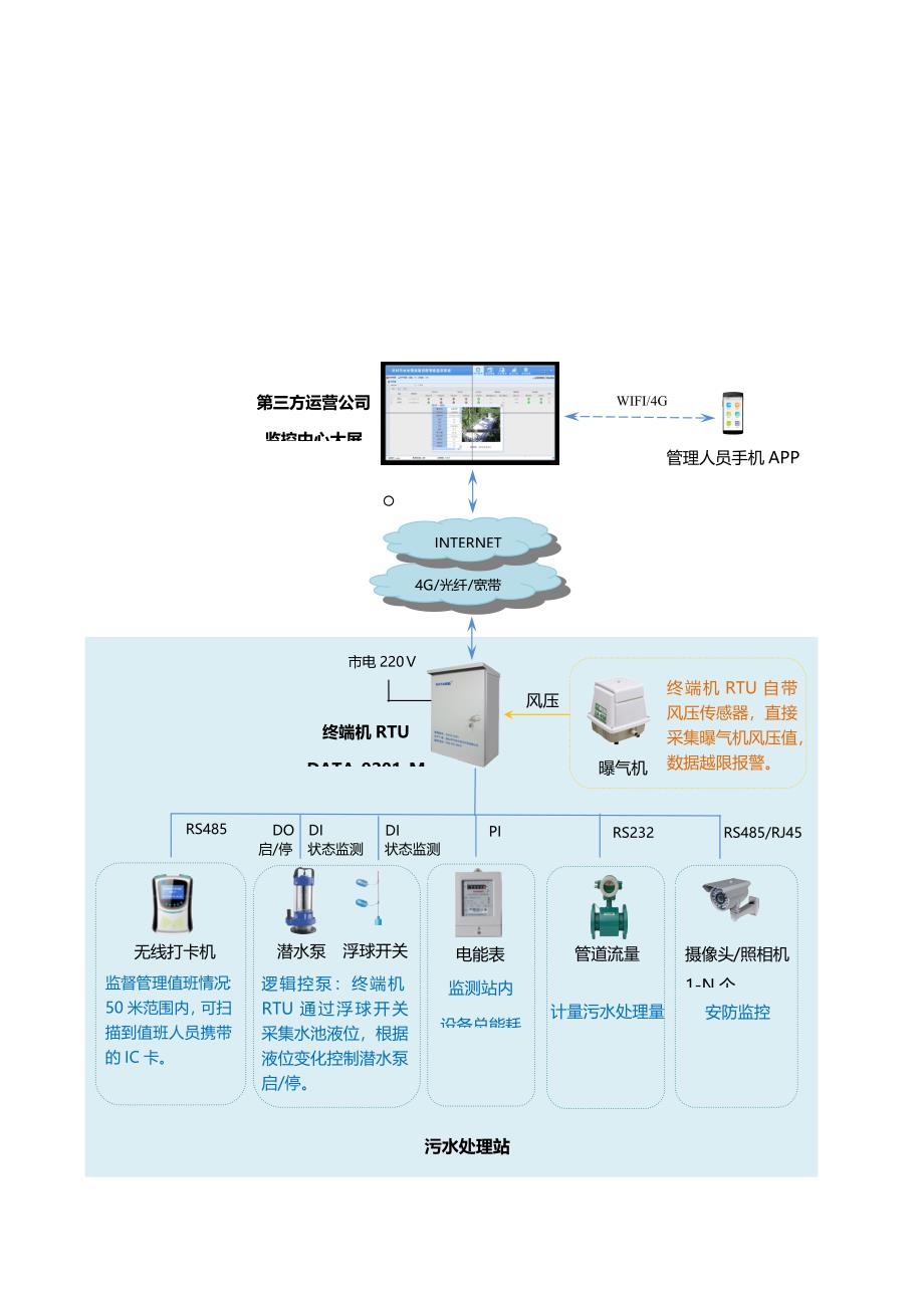 农村小型污水处理站远程监控管理系统_第2页