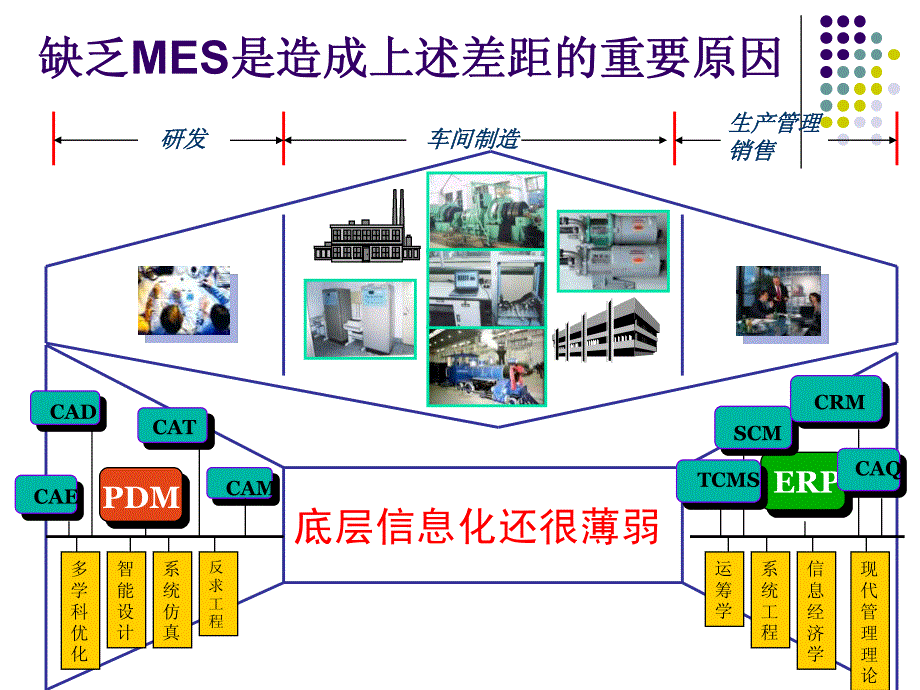 mes发展现状、关键技术与应用_第4页