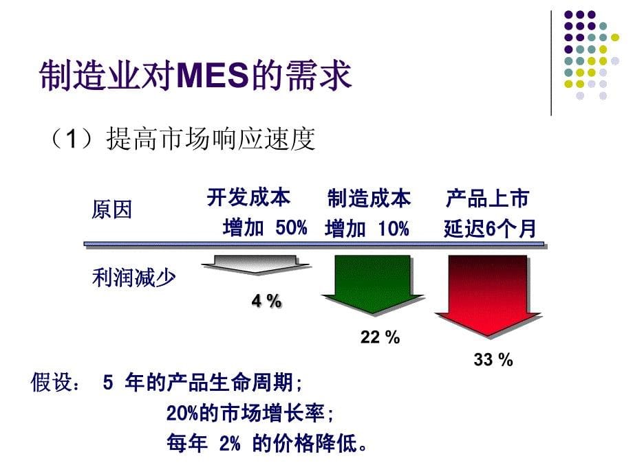 mes发展现状、关键技术与应用_第5页