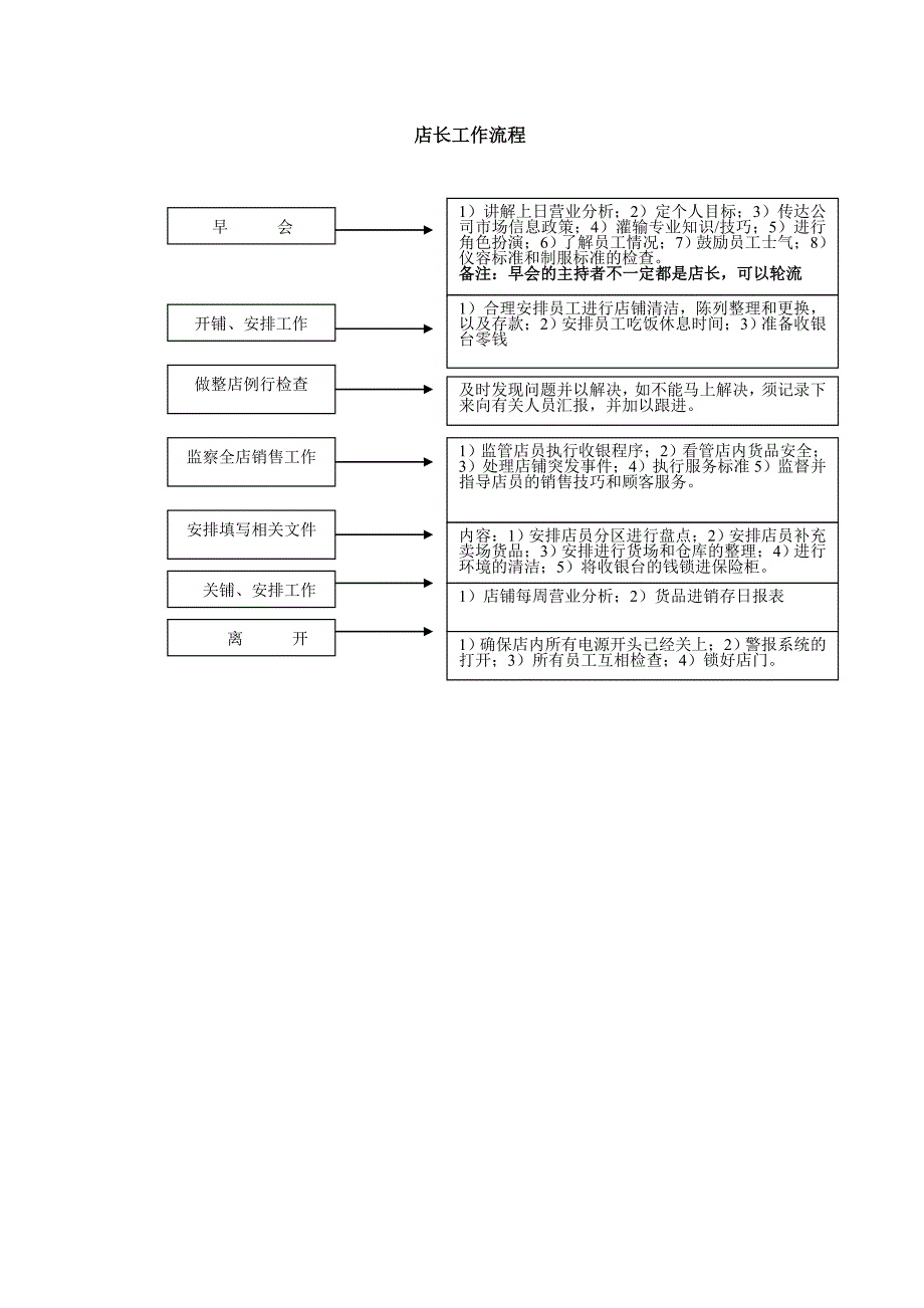 2.护眼世家近视眼加盟店长工作流程_第1页