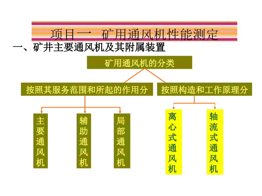 通风机性能测定实验_第3页