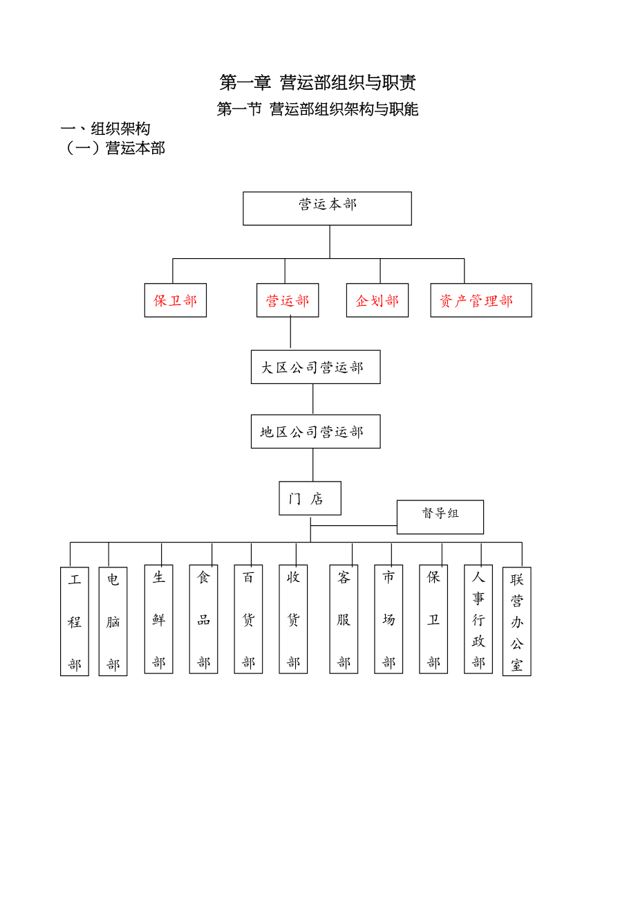 大型百货商场营运及管理_第2页