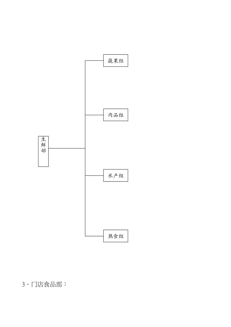 大型百货商场营运及管理_第5页