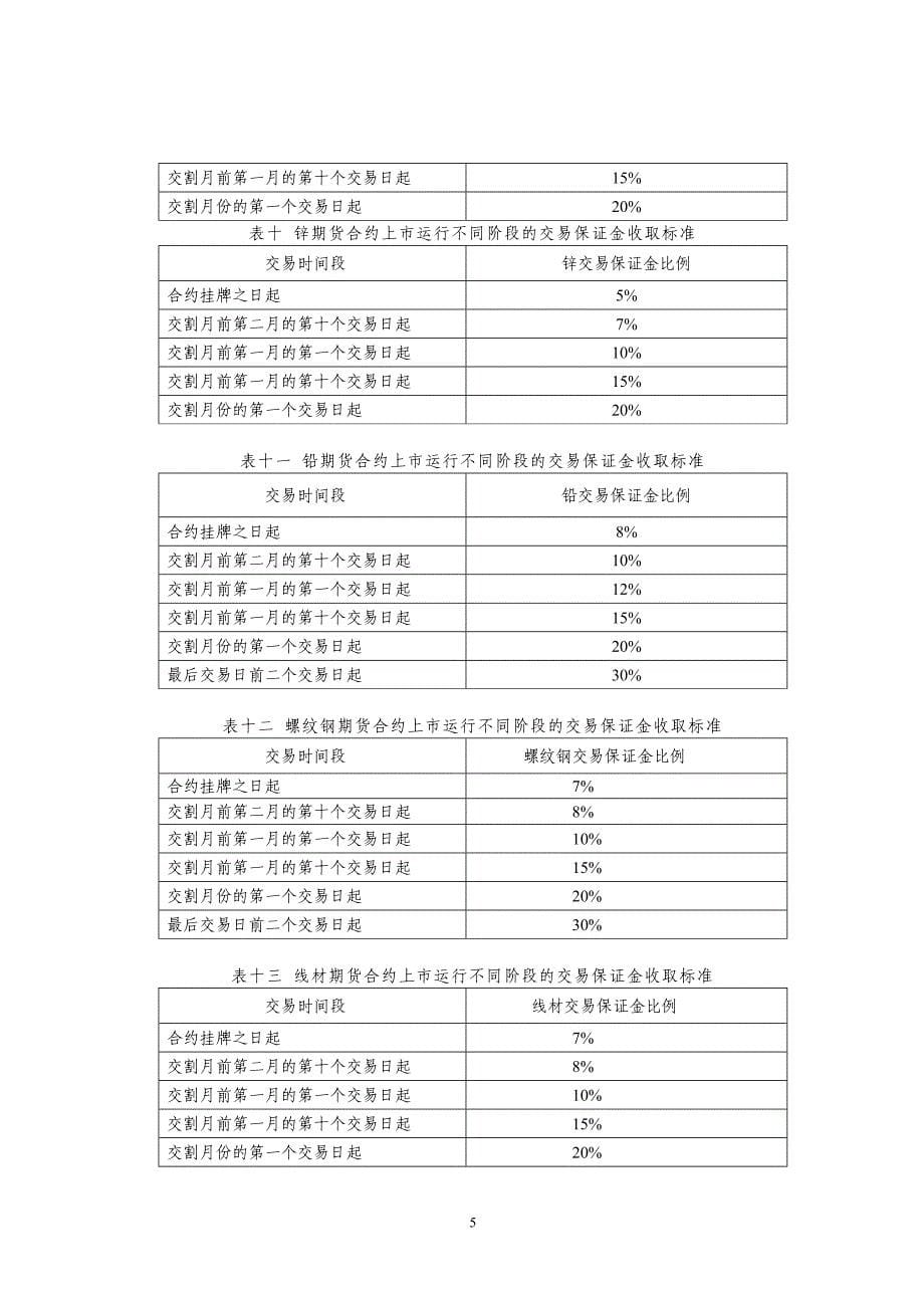 上海期货交易所风险控制管理办法_2_第5页