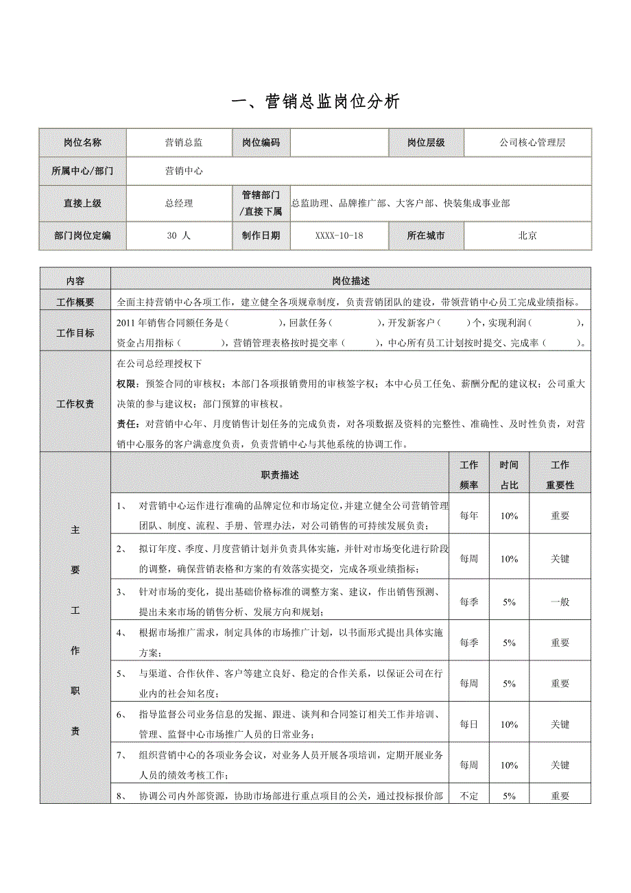 企业核心岗位分析与薪酬设计（实用版）_第1页