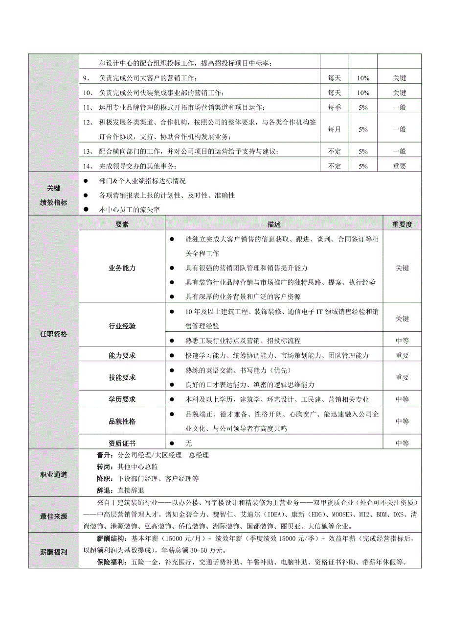 企业核心岗位分析与薪酬设计（实用版）_第2页