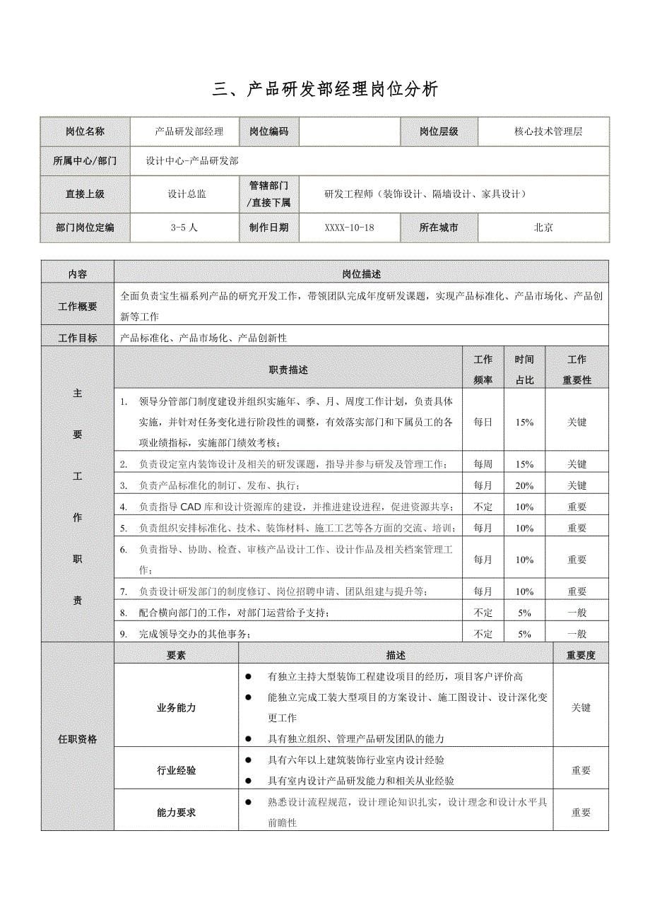 企业核心岗位分析与薪酬设计（实用版）_第5页