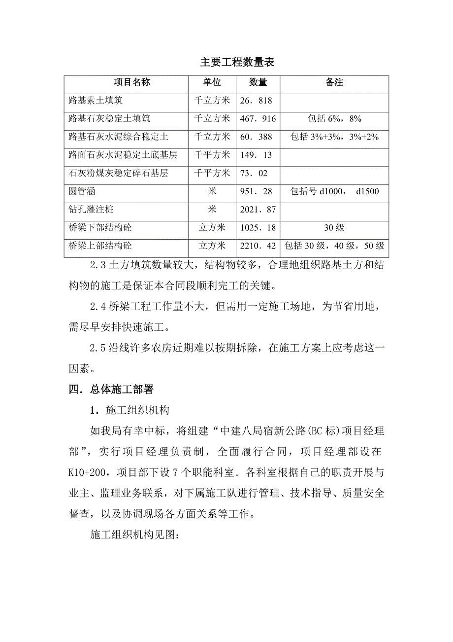 公路桥梁施工方案_第4页