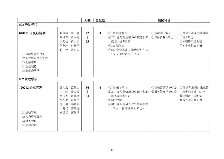 2010年攻读硕士学位研究生招生专业目录_第5页