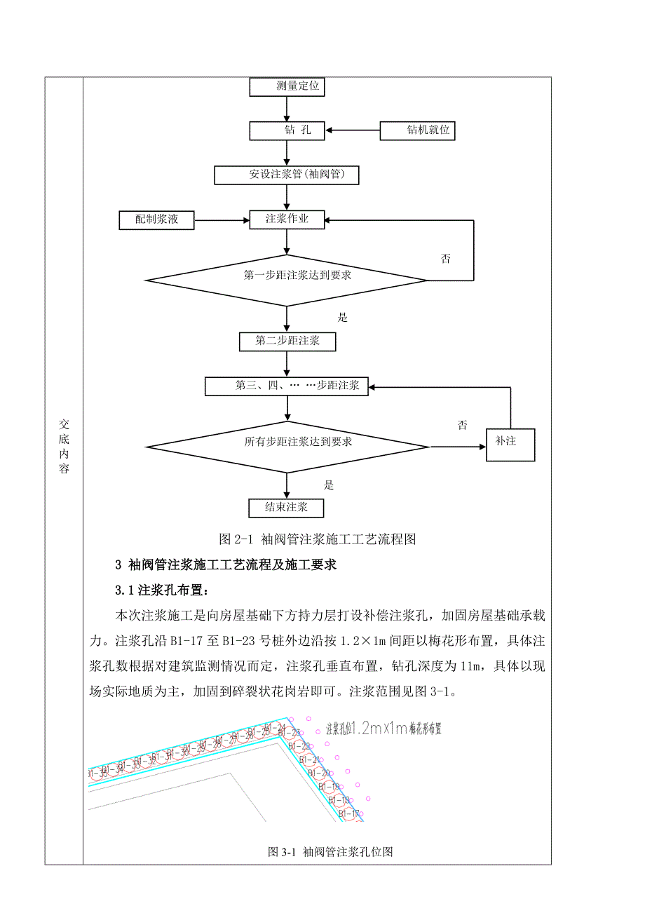 地面加固-袖阀管注浆_第2页