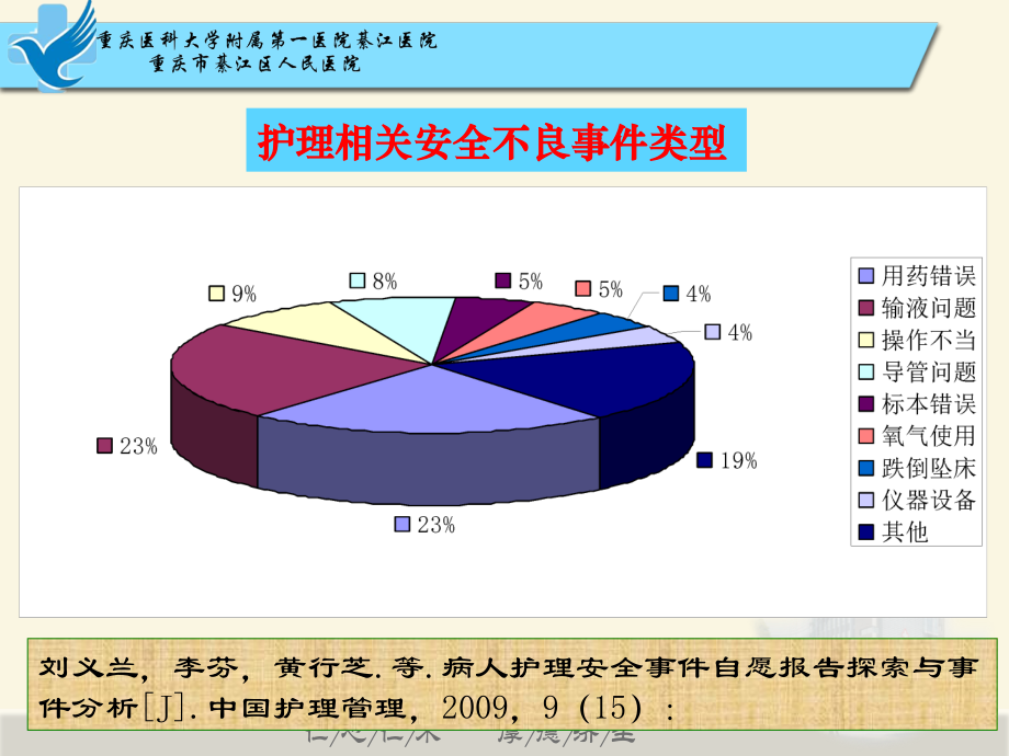 危重患者管道的管理2课件_第4页