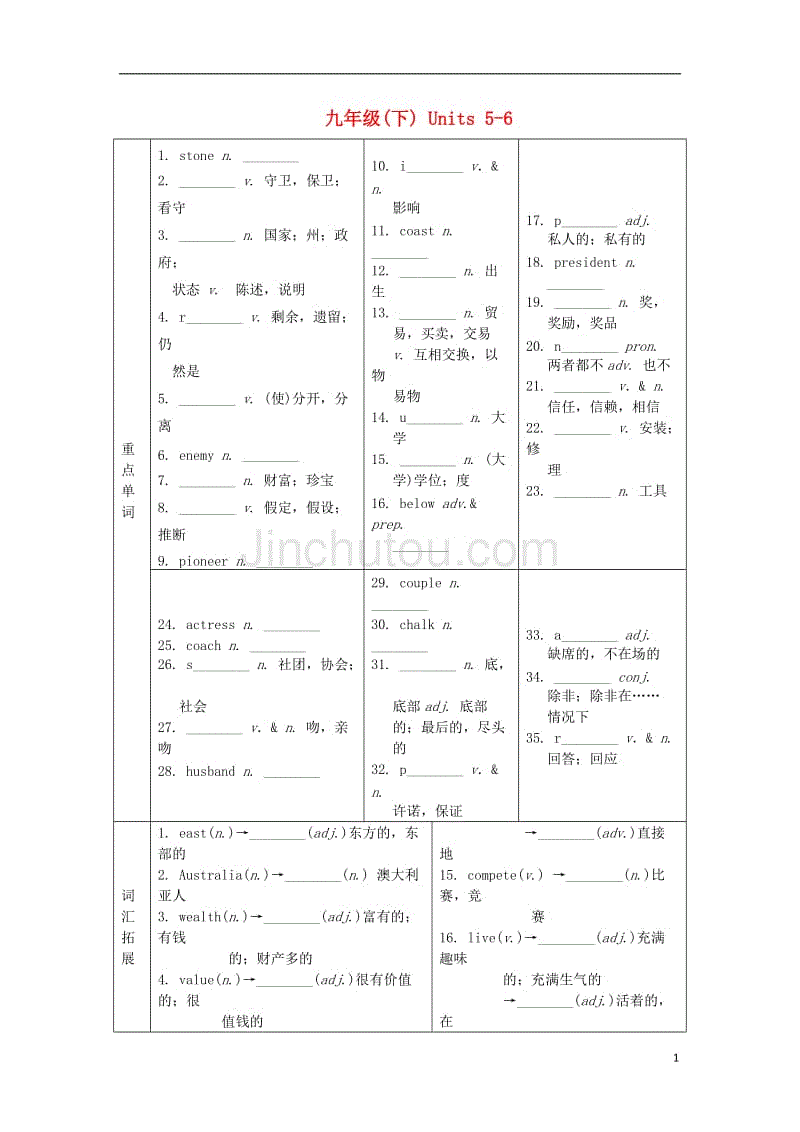 中考英语 第一部分 基础知识梳理 九下 Units 5-6习题1