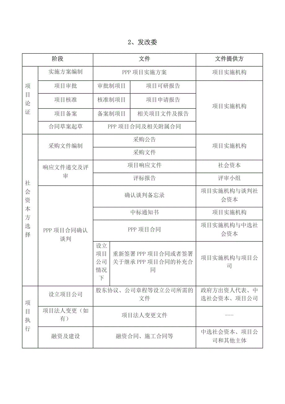 ppp项目全流程所需文件_第3页